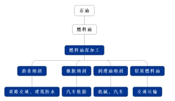 全球高端特种油品原料领导企业 博汇股份迎来上市