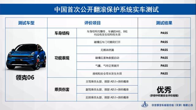 中国首搭RP翻滚保护系统，领克06安全性再进阶