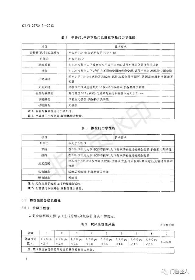 现行铝塑复合门窗国家标准