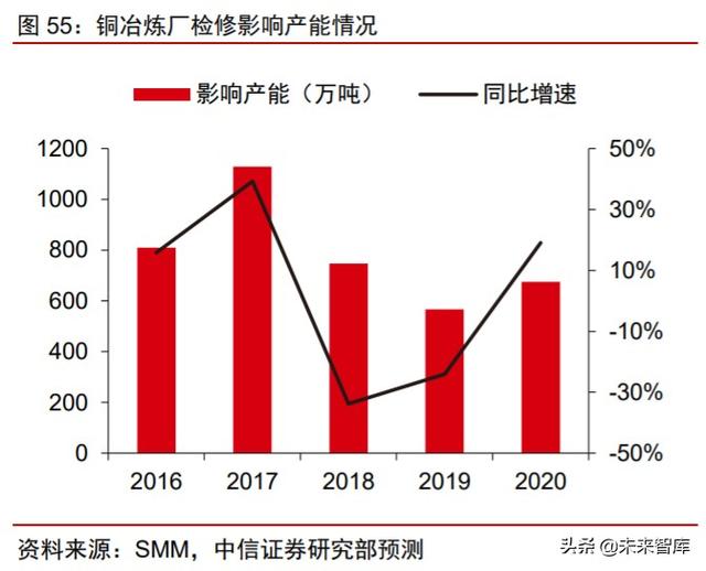 周期產業2020年下半年投資策略：守望周期，擁抱成長