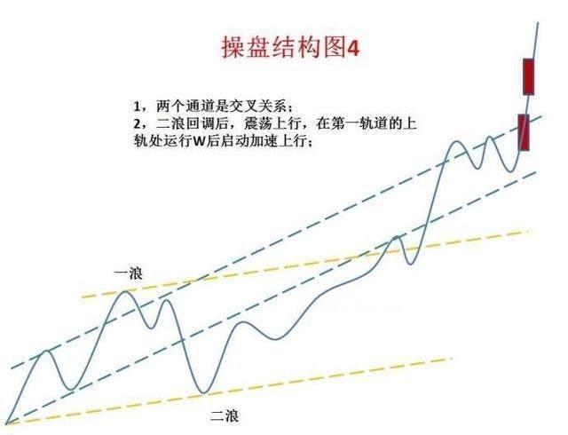 2020年最具潜力的科技龙头股汇总，牛市的发动机，赚钱就靠它了（附名单一览）