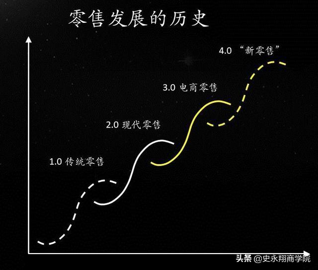 新零售特点具备什么样的特点（新零售的优势与发展前景）