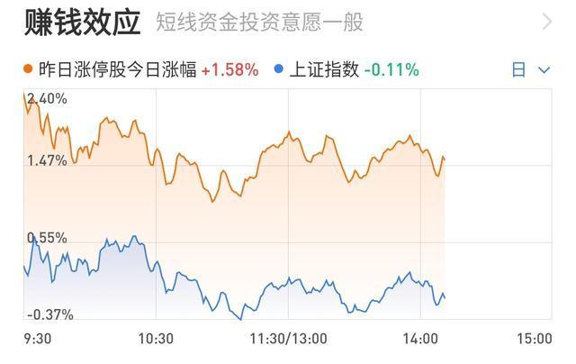 沪指横盘整理，医药走强能否追入，证券科技走弱能否低吸