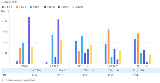 霸屏涨幅榜，乘风破浪的医药基金们