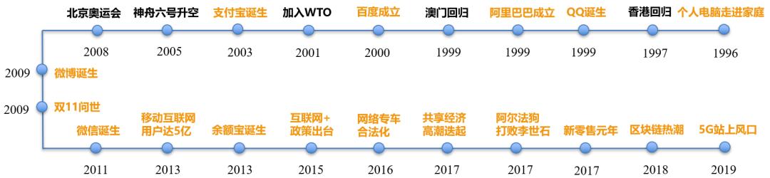 874万毕业生遇上“最冷招聘季”后浪求职不设限