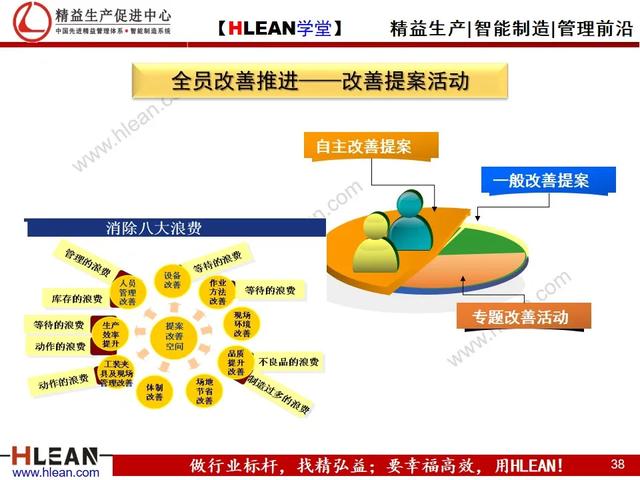 「精益学堂」精益生产之改善提案活动