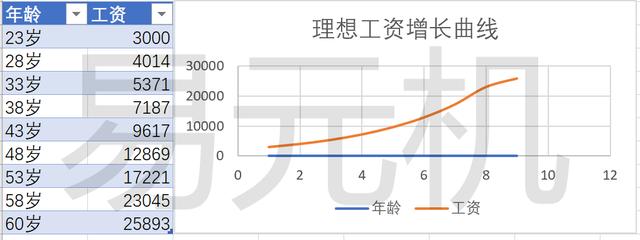 金钱和时间是人生两种最沉重的负担，不能将其