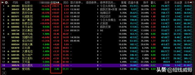 看看游资如何快速抓住龙头股（珍藏干货）