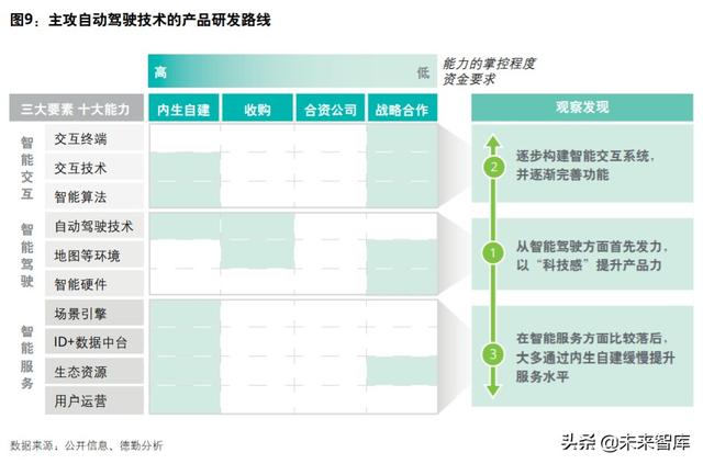 德勤如何打造面向未来的智能网联汽车