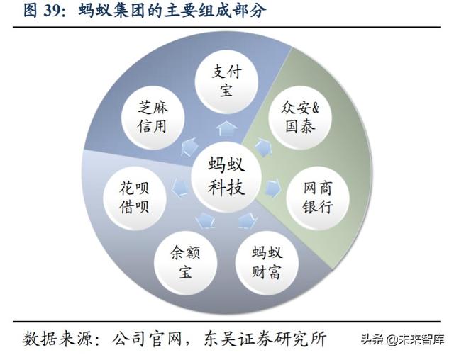金融科技行业深度研究与投资策略：金融的尽头是科技