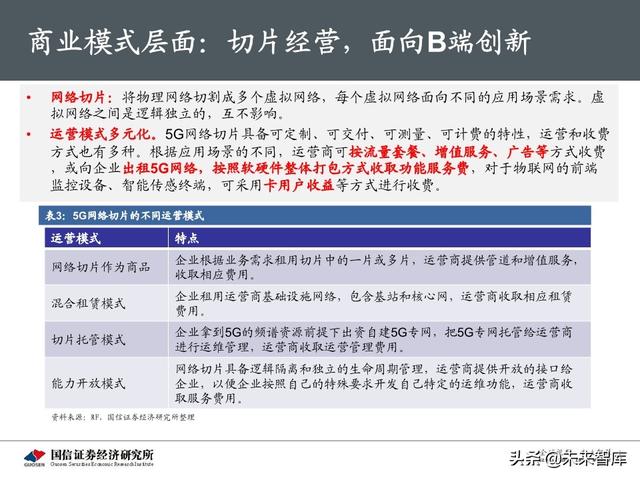 5G新基建最新进展及投资机会分析