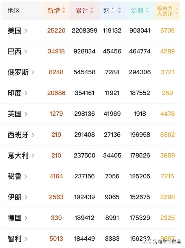 科学精神在哪？疫情扩散这么严重，为何大量美