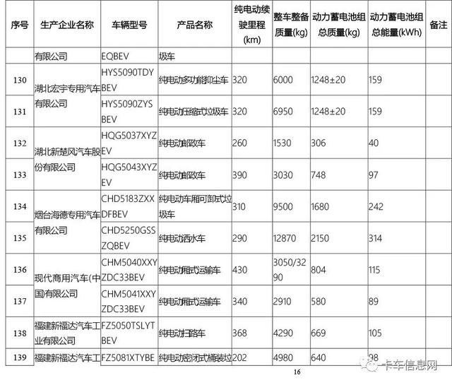 这520款车可获新能源补贴/享免征车辆购置税/车船税减免优惠