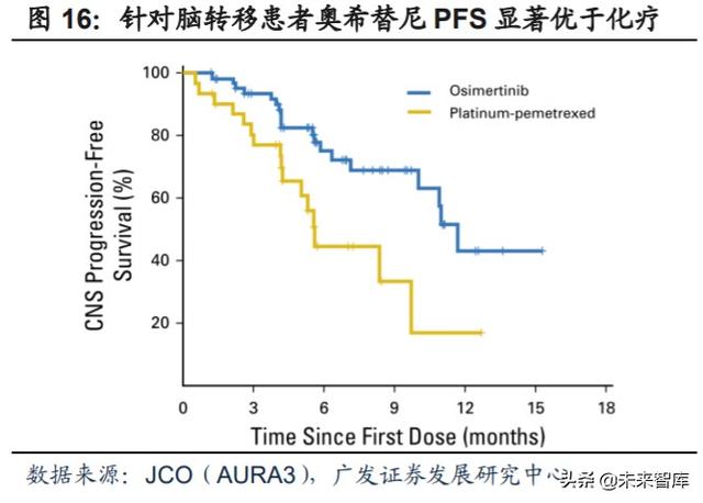 医药行业专题：第三代EGFR-TKI药物，第一大癌症造就百亿市场
