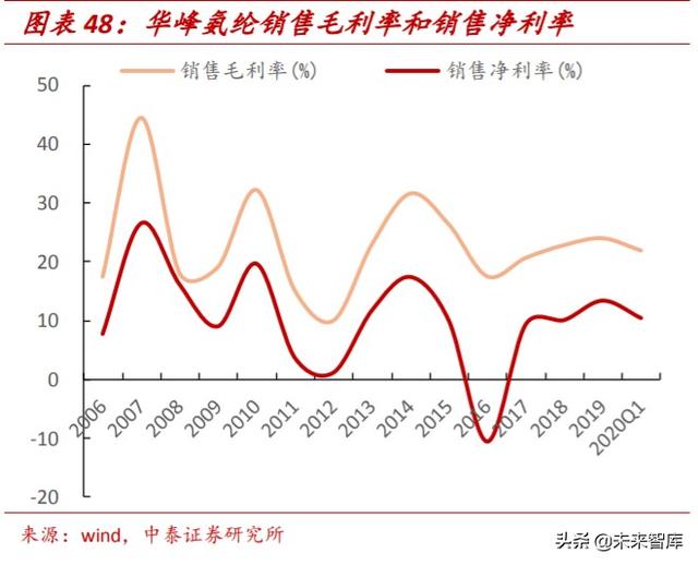氨纶行业专题报告：面料“味精”稳步增长，成本曲线铸就龙头优势