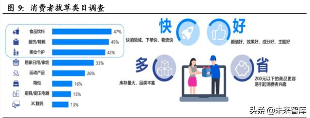 直播电商深度报告：直播电商“人货场”趋势解读