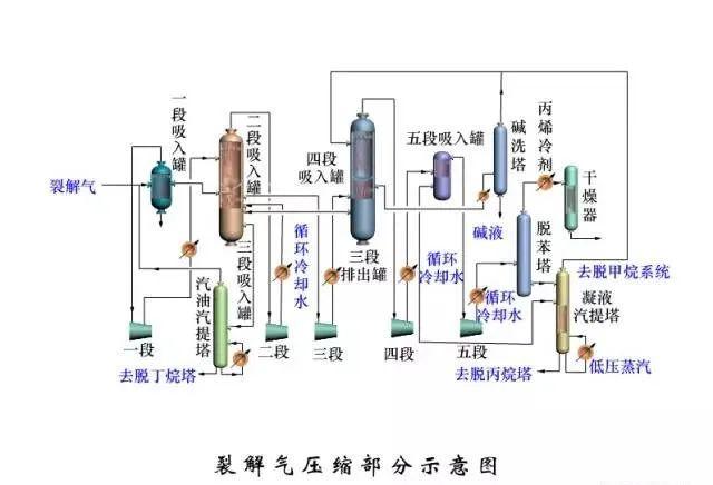 东道尔水处理：150张化工工艺流程图来了，建议收藏转发
