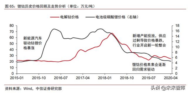 周期產業2020年下半年投資策略：守望周期，擁抱成長