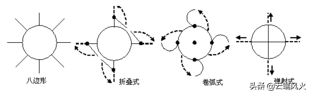 导弹在设计中，常用的气动布局方案有哪些？各
