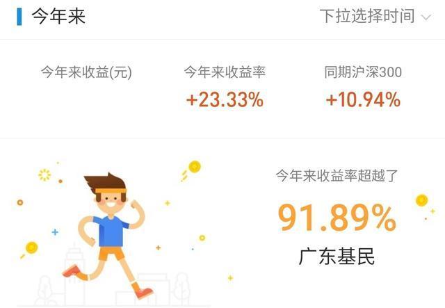 沪指横盘整理，医药走强能否追入，证券科技走弱能否低吸