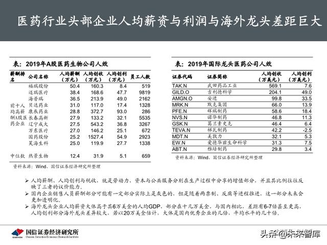 医药生物行业下半年投资策略：产业升级，关注医药核心价值