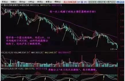 一位成功操盘手的终极感悟：5年前买入5万工商银