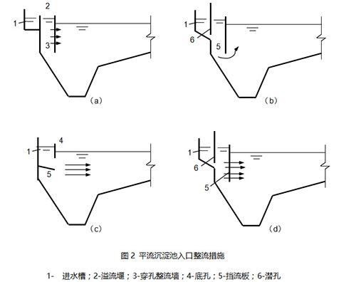 污水沉淀池介绍