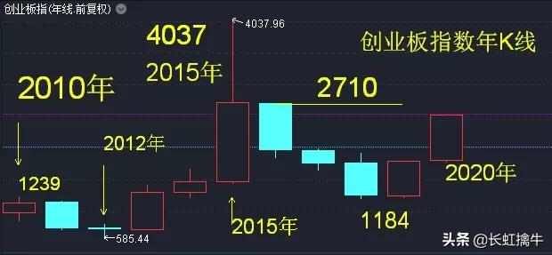 7.7早盘股分析：南京证券——寻找即将创新高的券商股
