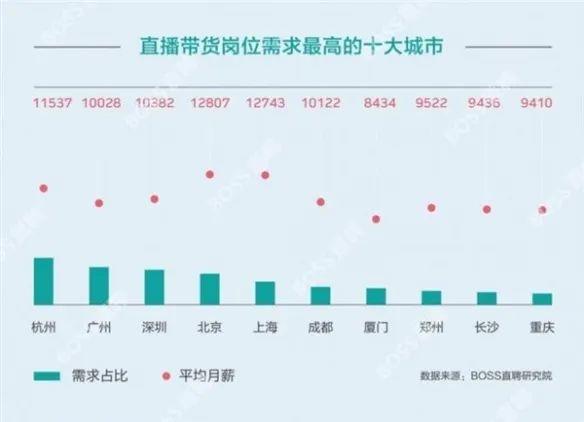 应届生年薪100万！2020高考后最赚钱、最没钱的七大专业