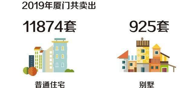 一人一万块！厦门能留住应届大学生吗？