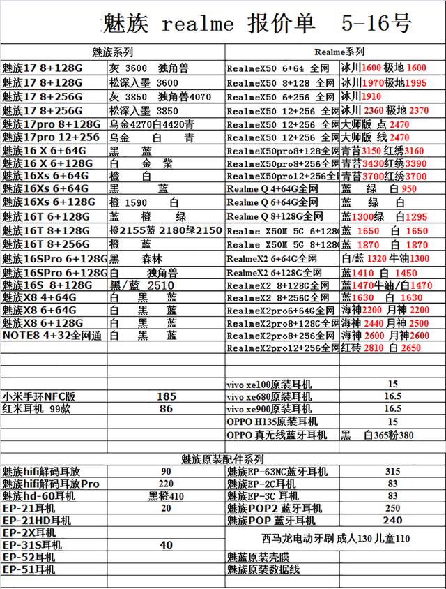 5月17日手机批发价格表，你的手机买贵了吗？