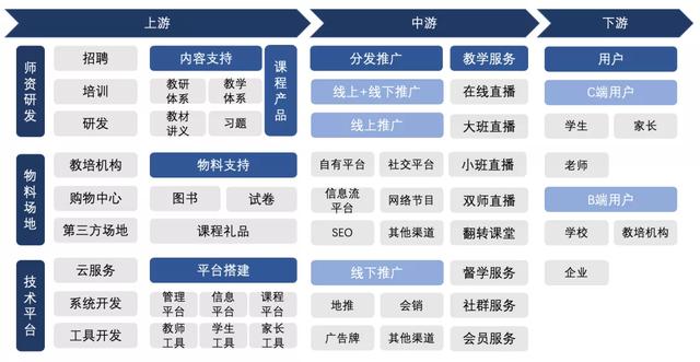 盘点在线教育产品的几个发展阶段