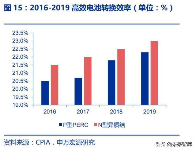 光伏行业复盘深度报告：技术迭代成本下降，全球共振演绎成长