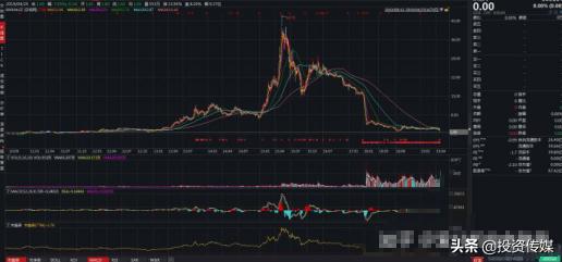 高股息率个股名单来了！继“贵州茅台”最壕分