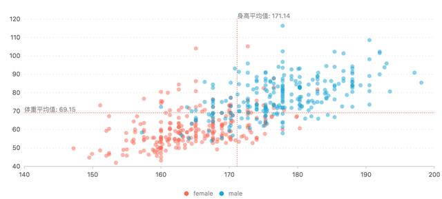 掌握这5大类23个图表，让你的数据可视化远离枯燥！