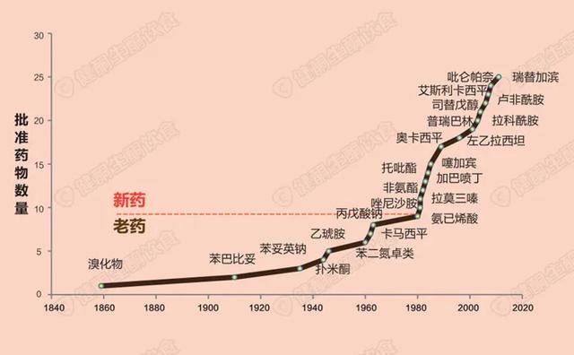 生酮饮食的历史起源：百年发展历程，你知道多少？