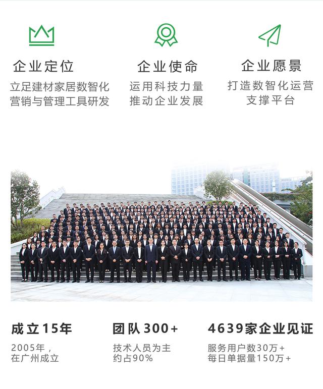 万维·亿建通---专注建材家居15年 营销、管理、服务一体化软件