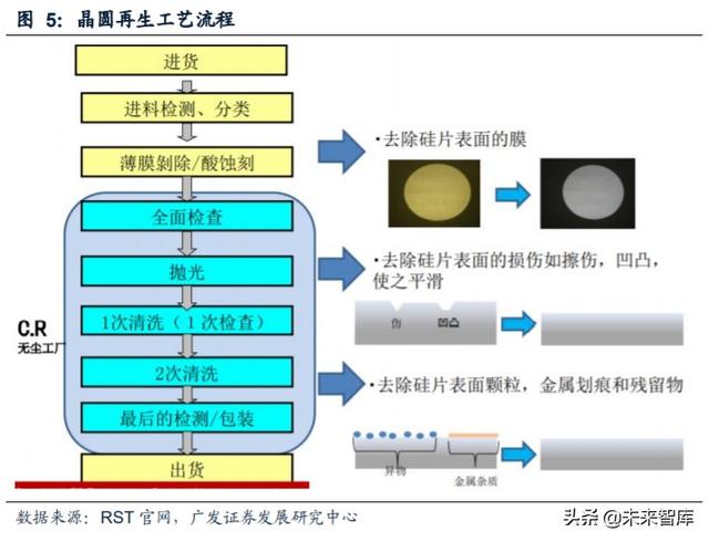半导体行业专题报告：再生晶圆乘风而起，本土厂商有望快速崛起