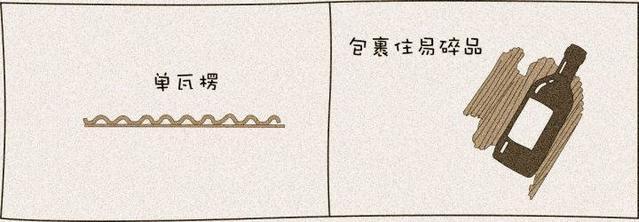纸箱的历史