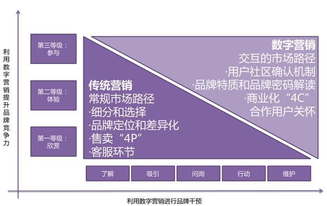 C2M模式驱动零售业变革，厂商直连消费者实现反向定制