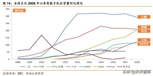 华为深度解析：华为，无边界扩张的科技巨头