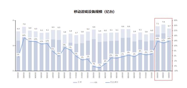 腾讯游戏年度发布会40+款游戏亮相，GWB独家资源为创意游戏加码