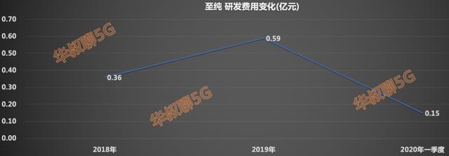 国内稀有龙头，未来潜力巨大