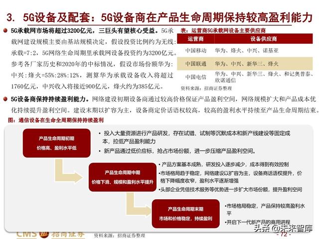 新基建四大赛道113页深度解析：在变革中寻求确定性投资机会