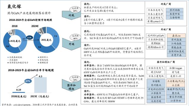 中国半导体产业投资地图