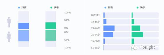 抖音为什么这么火？简析其商业模式