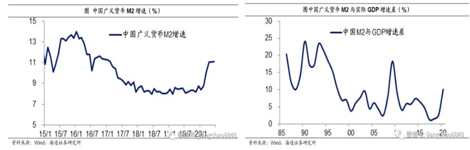 流动性驱动是基础，吴雅楠博士分析A股的牛市韧劲特征