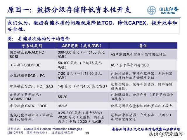 数据产业投资机会分析：中国数据资产的新时代