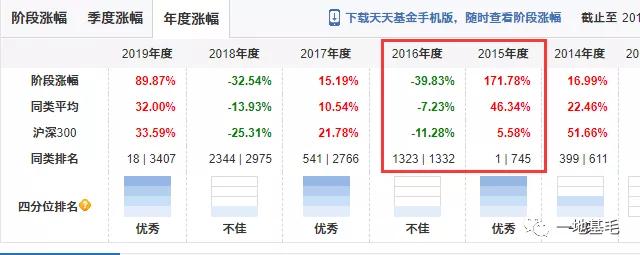 一只优秀的基金产品到底长什么样？（深度）