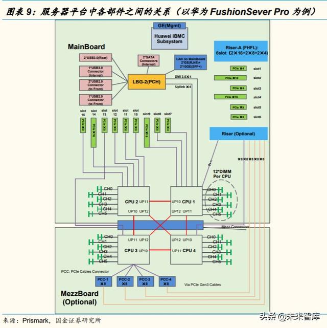 服务器PCB和CCL行业研究及投资策略：未来五年复合增长率超20%